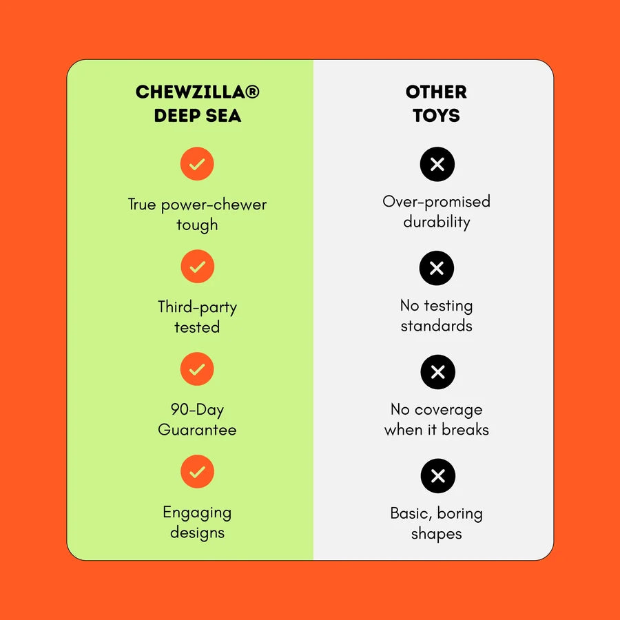 Chewzilla® Deep Sea Mission  (5 Toys included)