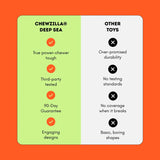 Chewzilla® Deep Sea Mission  (5 Toys included)