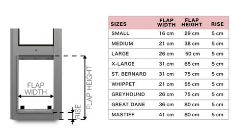 Pet Door Insert – Great Dane